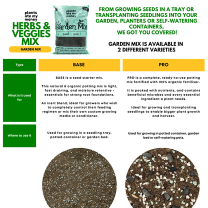 PAMM [ADVANCED HERBS & VEGGIES MIX] 5L Garden Mix - Potting Mix for Vegetables, Herbs and Fruits