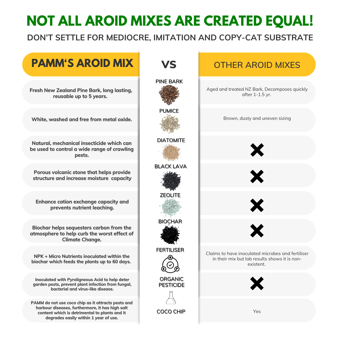 PAMM [ADVANCED AROID MIX] Forest Mix 5L OR TRIO Pack - Ultra Premium Potting Mix for Aroids and Houseplants