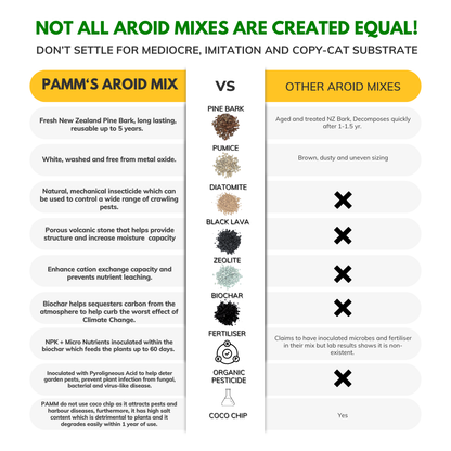 PAMM [ADVANCED AROID MIX] Forest Mix 5L OR TRIO Pack - Ultra Premium Potting Mix for Aroids and Houseplants